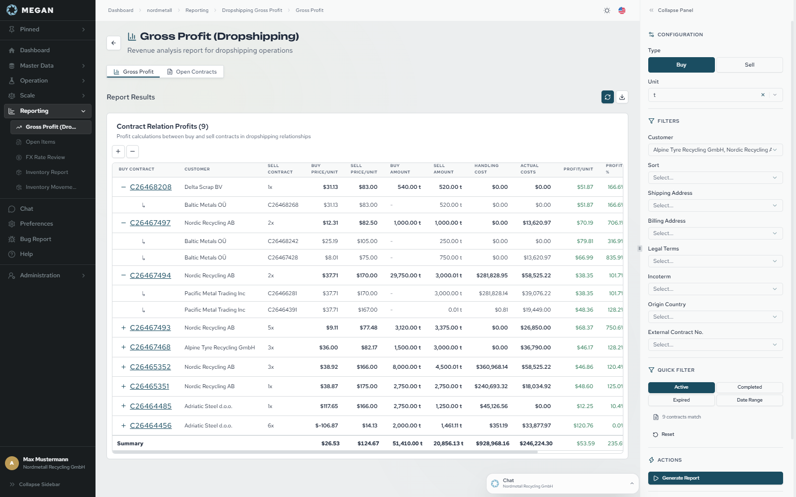 Gross profit per back-to-back pair in MEGAN, purchase and sale side by side